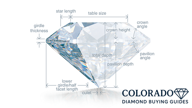 Diamond Cut Details